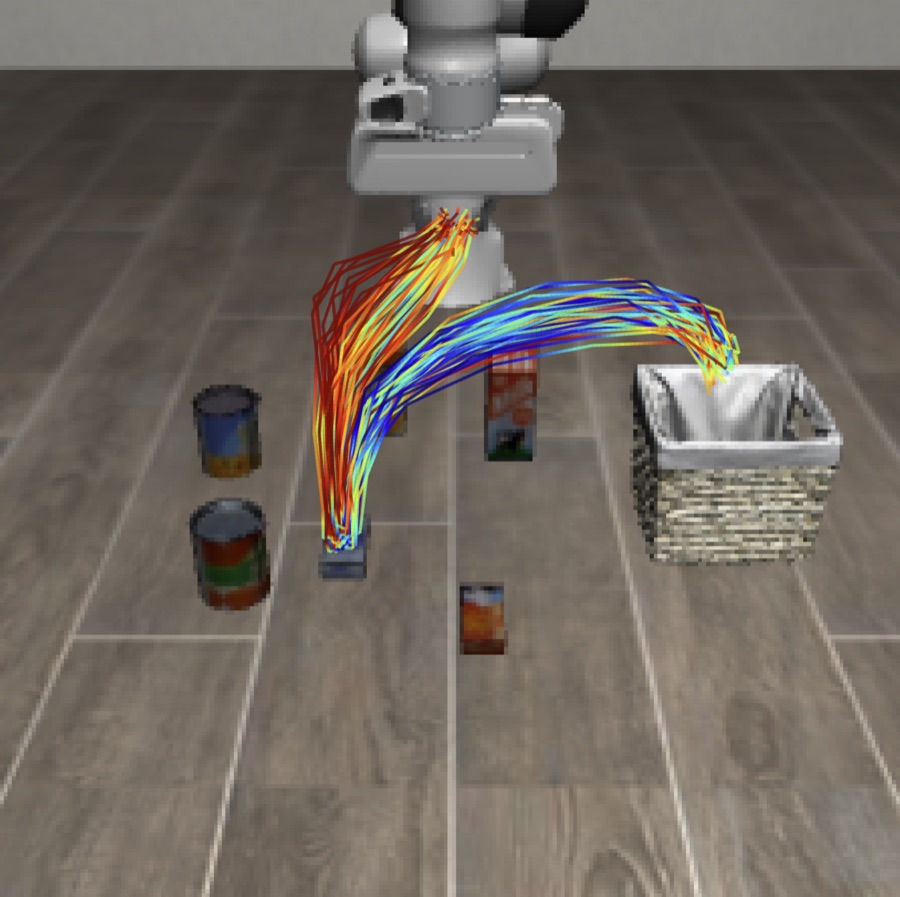 LIBERO-Object rollout colored by NFE