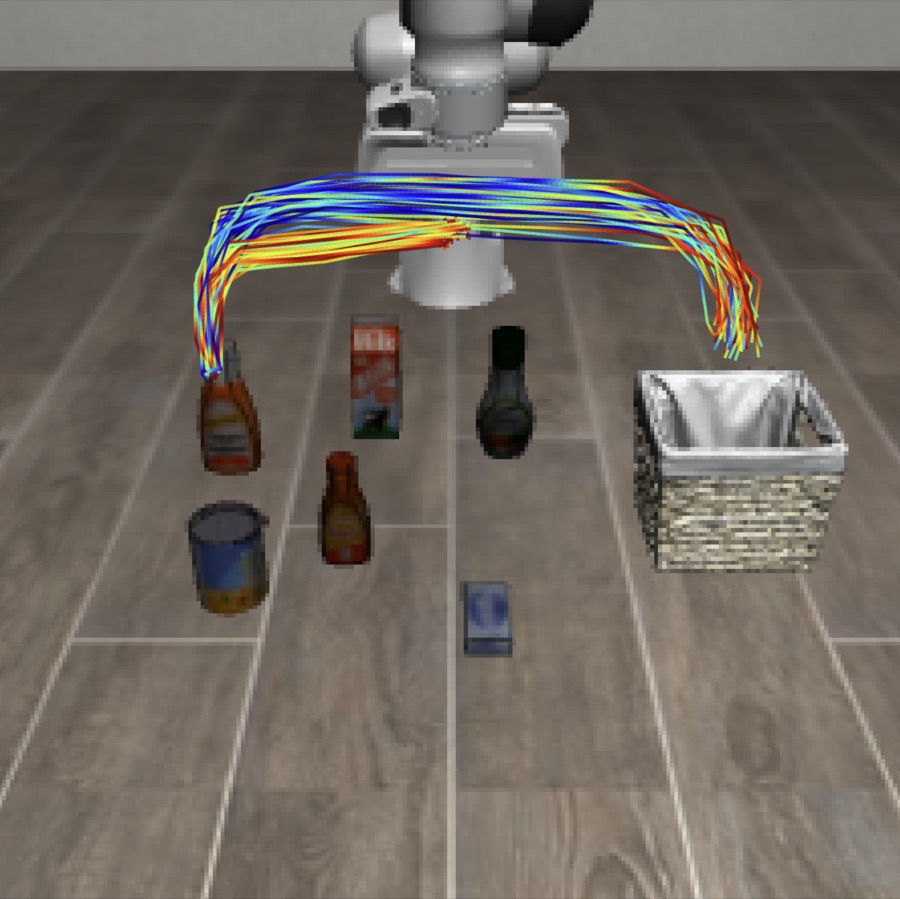 LIBERO-Object rollout colored by NFE