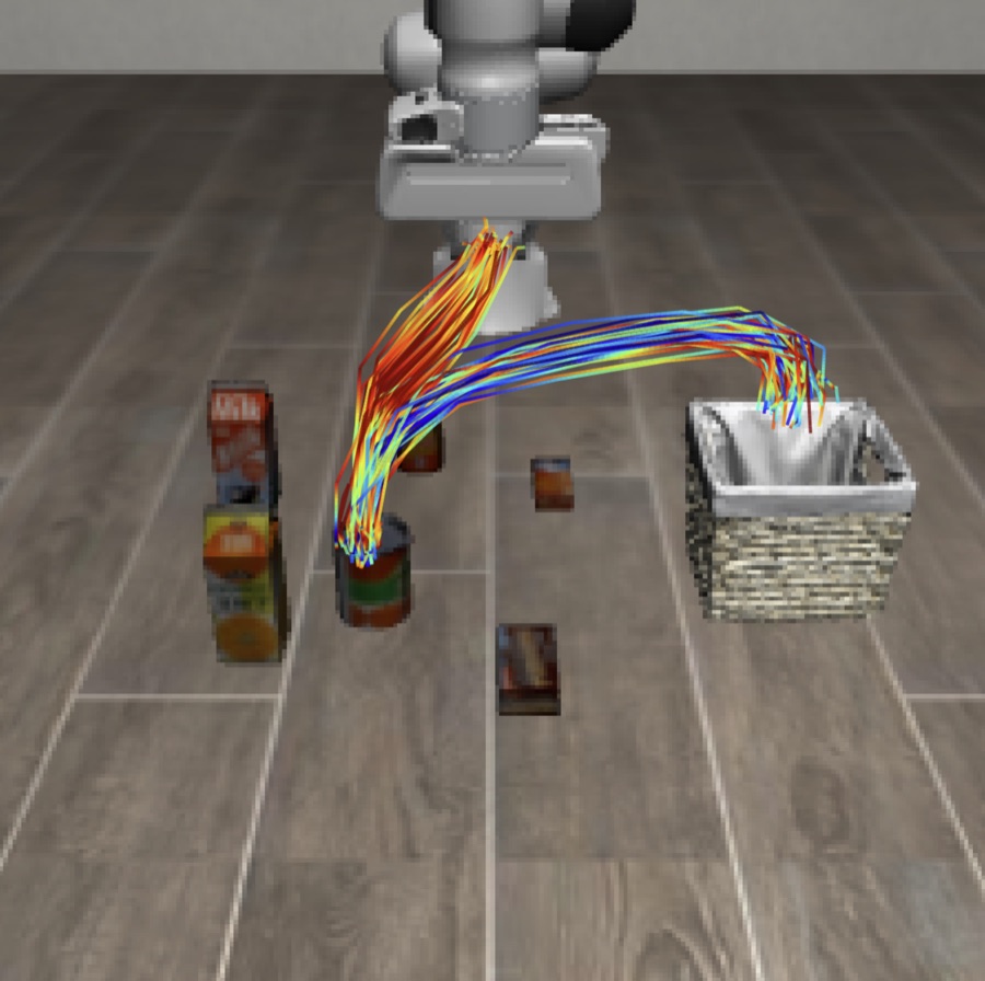 LIBERO-Object rollout colored by NFE